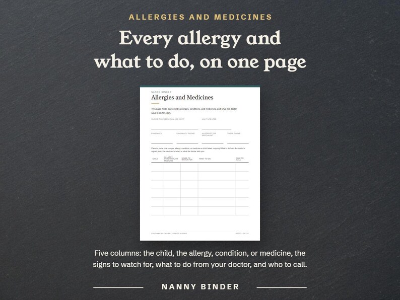 Allergies and Medicines, every allergy, condition, and medicine and what to do, on one page