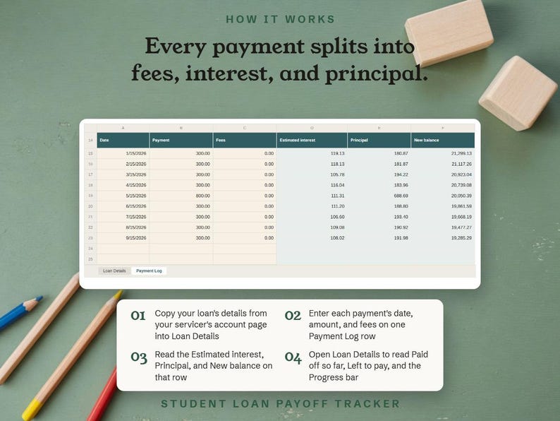 How it works, every payment splits into fees, interest, and principal on the Payment Log