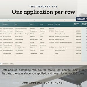One application per row