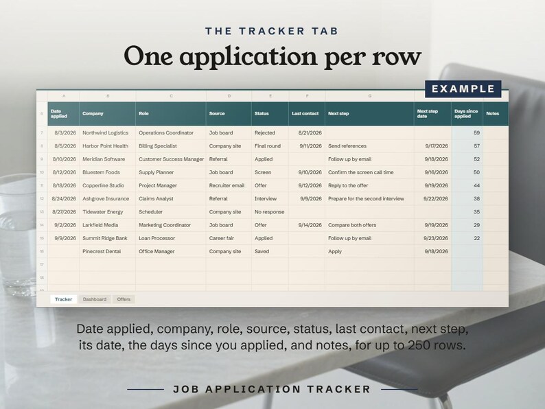 One application per row