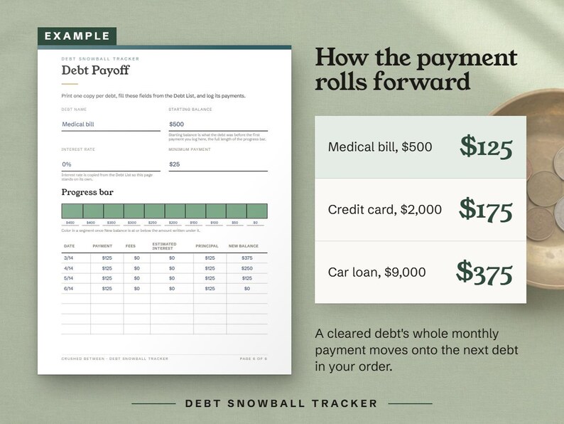 How the payment rolls forward