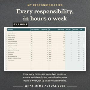Every responsibility, in hours a week
