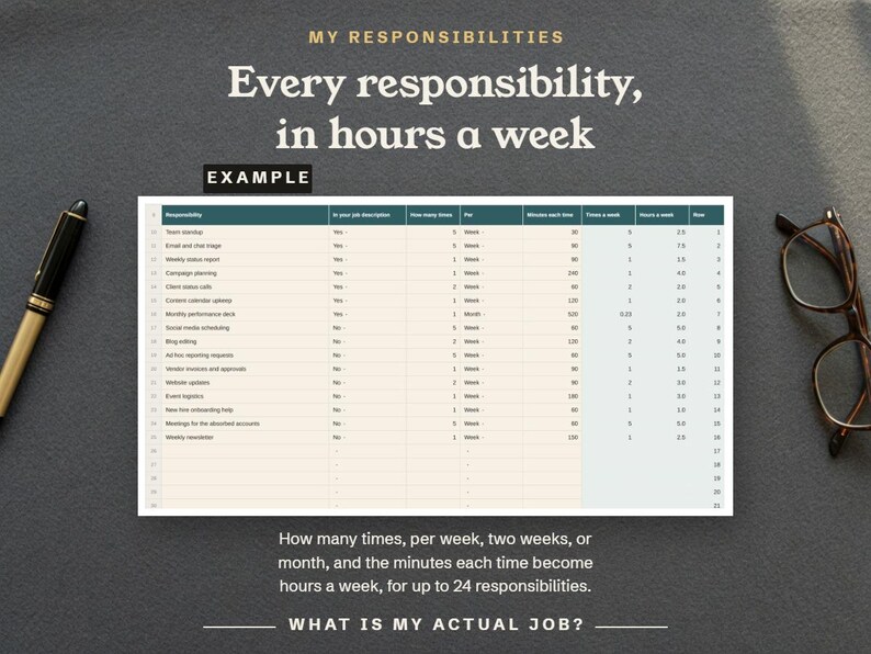 Every responsibility, in hours a week