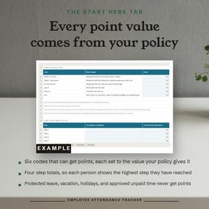 The Start Here tab, where every point value and step total comes from your policy, shown as an example