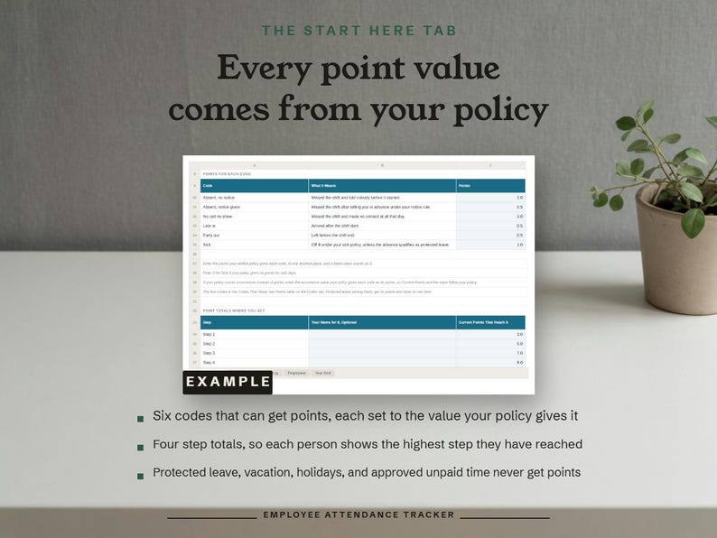The Start Here tab, where every point value and step total comes from your policy, shown as an example