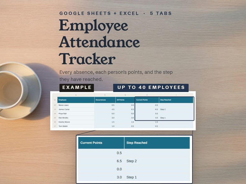Employee Attendance Tracker, every absence, each person's points, and the step they have reached, in Google Sheets and Excel, with an example Employees tab