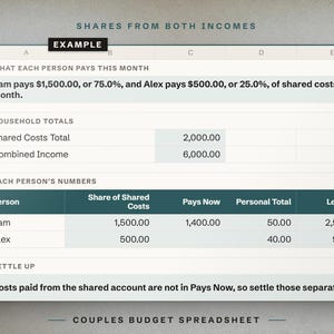 Shares from both incomes