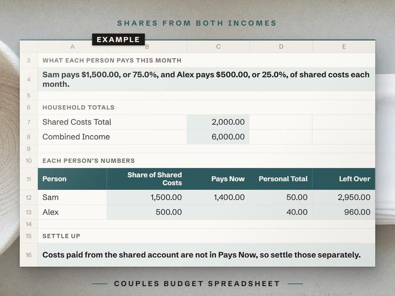 Shares from both incomes