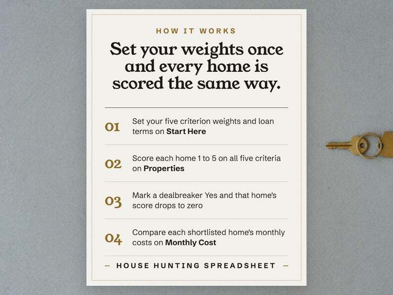 Set your weights once and every home is scored the same way