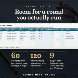 The whole round, room for 60 candidates, 120 interview ratings and nine stages