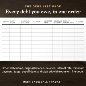 Every debt you owe, in one order