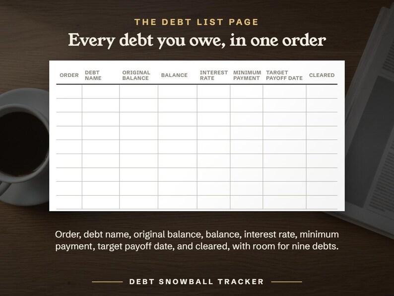 Every debt you owe, in one order