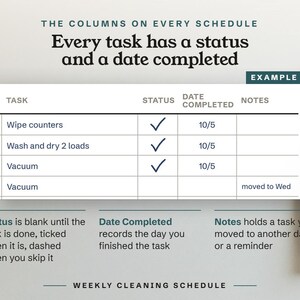 Every task has a status and a date completed