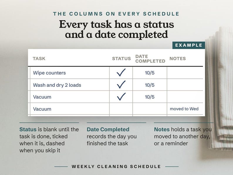 Every task has a status and a date completed