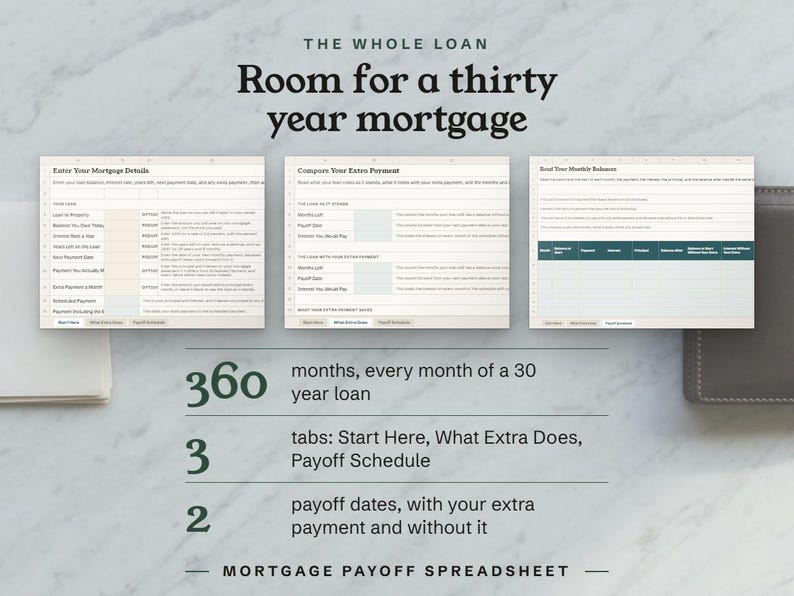 The whole loan, 360 months across three tabs with two payoff dates