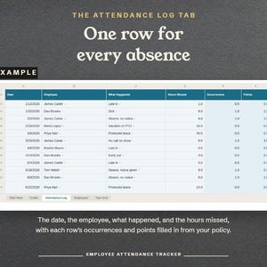 The Attendance Log tab, one row for every absence with its occurrences and points filled in, shown as an example