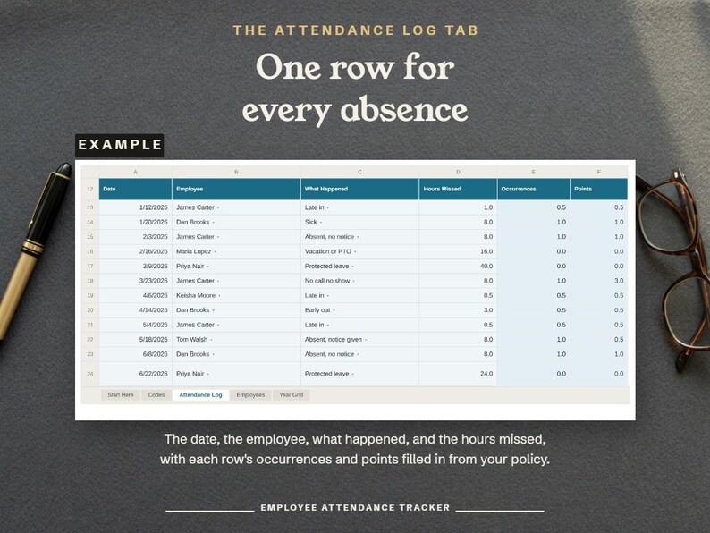 The Attendance Log tab, one row for every absence with its occurrences and points filled in, shown as an example