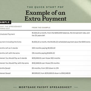 The quick start PDF worked example, a ,000 balance at 5.5 percent over 25 years with a  extra payment