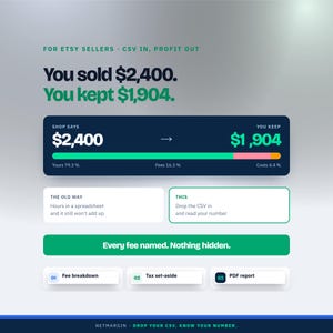 Puede incluir: Una infografía digital para vendedores de Etsy titulada CSV IN, PROFIT OUT. Muestra un desglose financiero con $2,400 vendidos y $1,904 conservados, con una barra de progreso, detalles de tarifas y secciones para desglose de tarifas y reporte PDF.