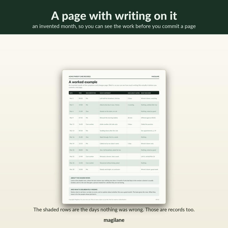 May include: A white document titled Aging Parent Care Records featuring a table with columns for date, time, who wrote this, what is different, how long it lasted, and what was done. The page includes a worked example with shaded rows and text.