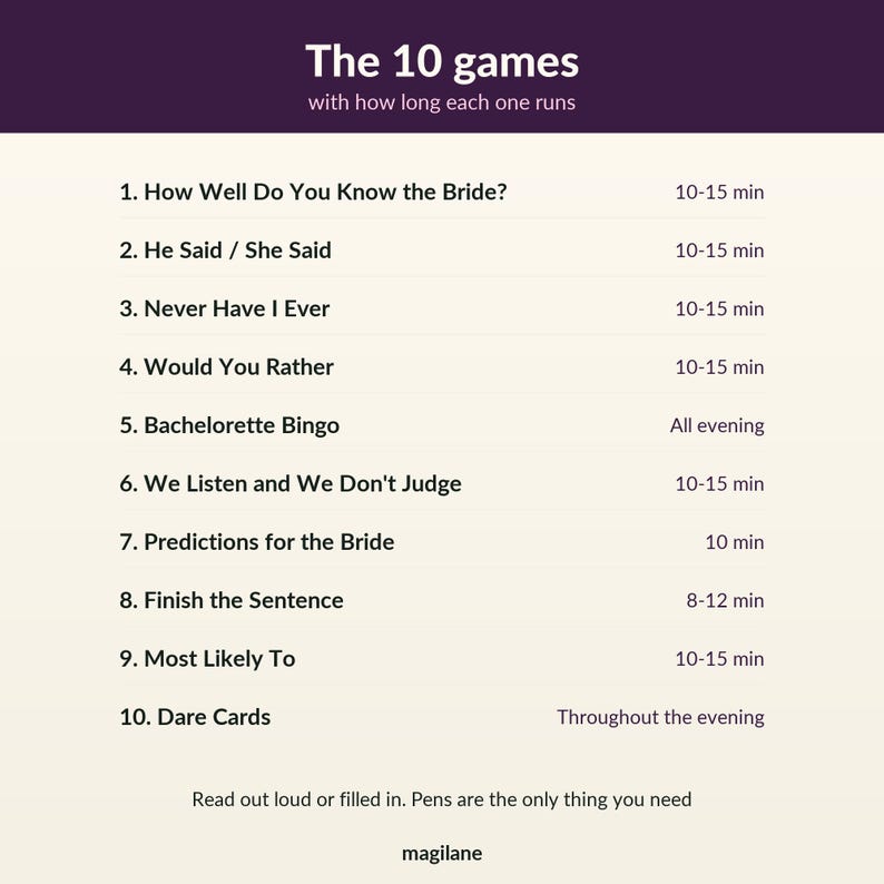 May include: A list titled The 10 games with how long each one runs, featuring items like How Well Do You Know the Bride, He Said / She Said, Never Have I Ever, Would You Rather, Bachelorette Bingo, We Listen and We Don't Judge, Predictions for the Bride, Finish the Sentence, Most Likely To, and Dare Cards, with a note that pens are the only thing you need.