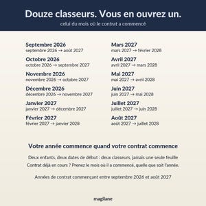 May include: An informational graphic with a dark blue header reading Douze classeurs. Vous en ouvrez un. It lists twelve months from Septembre 2026 to Ao&ucirc;t 2027 with corresponding contract date ranges, followed by instructional text and the brand name magilane.