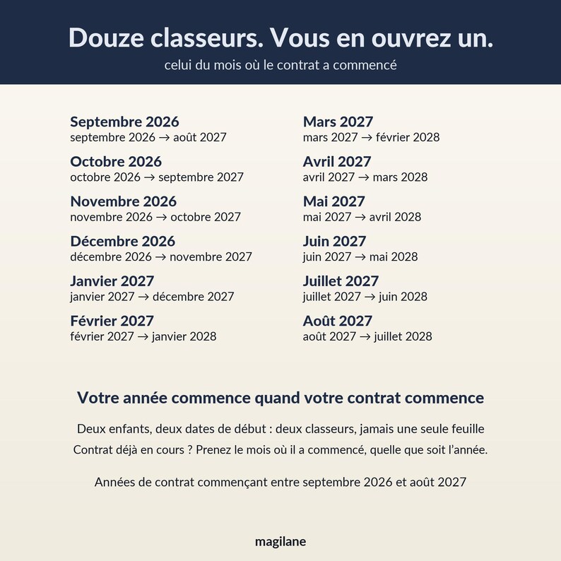 May include: An informational graphic with a dark blue header reading Douze classeurs. Vous en ouvrez un. It lists twelve months from Septembre 2026 to Ao&ucirc;t 2027 with corresponding contract date ranges, followed by instructional text and the brand name magilane.