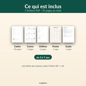 May include: A set of five educational PDF documents totaling 55 pages, including a 40-page workbook, 7 pages of cards, 6 pages of numbers, a poster, and a guide. The text includes 'Ce qui est inclus', 'Cahier', 'Cartes', 'Chiffres', 'Poster', 'Guide', 'de 3 &agrave; 7 ans', 'une lettre par s&eacute;ance, dans l'ordre alif &rarr; y&acirc;', and 'magilane'.