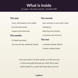 May include: A digital document titled What is inside, detailing 23 pages of printable PDF content in US Letter and A4 sizes. It lists sections for The year, The months, The records, and The rest, including log sheets, labels, and guides.