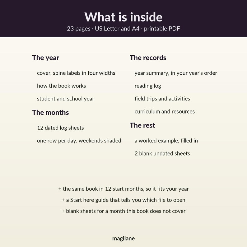 May include: A digital document titled What is inside, detailing 23 pages of printable PDF content in US Letter and A4 sizes. It lists sections for The year, The months, The records, and The rest, including log sheets, labels, and guides.
