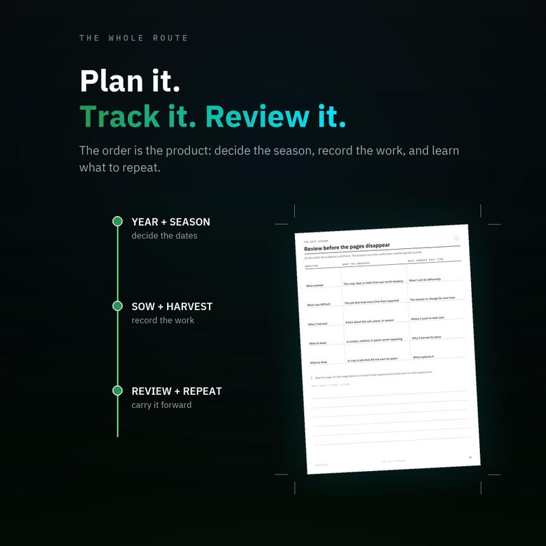 Garden Planner Printable, Seasonal Planting Tracker, Seed Inventory and Harvest Journal PDF image 4