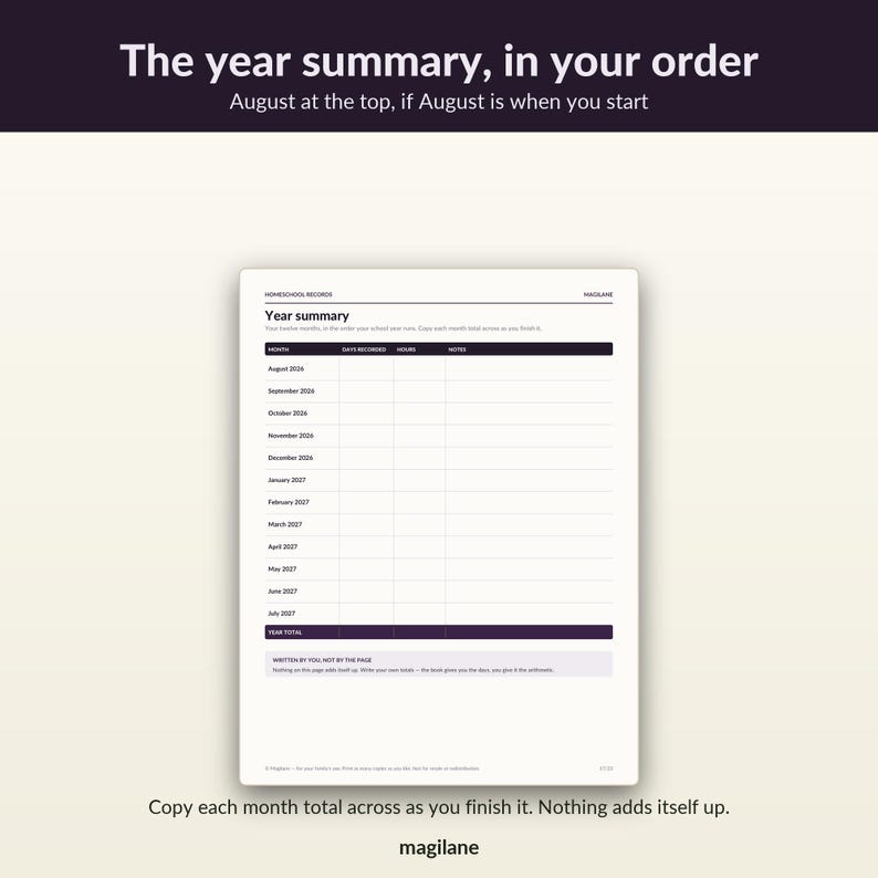 May include: A white homeschool record page titled Year summary with columns for month, days recorded, hours, and notes. The table lists months from August 2026 to July 2027. The text reads: Written by you, not by the page. Nothing on this page adds itself up.