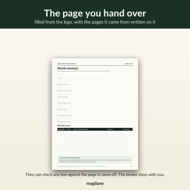 May include: A white paper form titled Aging Parent Care Records with a Month summary section, blank lines for notes, and a table labeled What this covers with columns for page numbers, content descriptions, recipient, and date given.