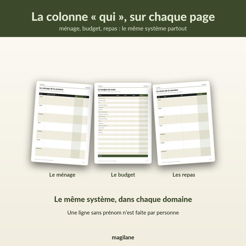 Peut inclure: Trois pages de planning blanches avec des en-t&ecirc;tes vert fonc&eacute; et des mises en page en grille. Le texte inclut La colonne qui, sur chaque page, m&eacute;nage, budget, repas, Le m&eacute;nage, Le budget, Les repas, Le m&ecirc;me syst&egrave;me, dans chaque domaine, et magilane.