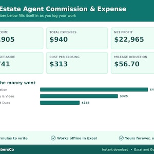 Può includere: Un modello di foglio di calcolo digitale intitolato Real Estate Agent Commission & Expense con campi per reddito totale, spese, profitto netto, tasse, costo per chiusura e chilometraggio. Include un grafico a barre per le spese e note sulla compatibilità.