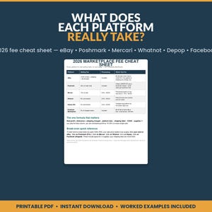 May include: A 2026 marketplace fee cheat sheet document featuring a table that compares selling fees, processing costs, and specific platform notes for eBay, Poshmark, Mercari, Whatnot, Depop, and Facebook. The document includes a profit formula and break-even reference guide for sellers.