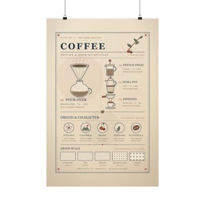 May include: A vertical poster titled COFFEE ORIGINS & BREWING METHODS with a cream background. It features illustrations of pour-over, French press, moka pot, and espresso brewing, along with a grind scale and coffee origin information for Ethiopia, Colombia, Brazil, Sumatra, and Guatemala.