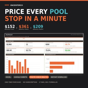 Puede incluir: Una interfaz de panel digital para precios de servicios de piscina con el texto PRICE EVERY POOL STOP IN A MINUTE. Muestra métricas financieras que incluyen un costo mensual de $152, un precio de $361 y una ganancia de $209 junto a gráficos.