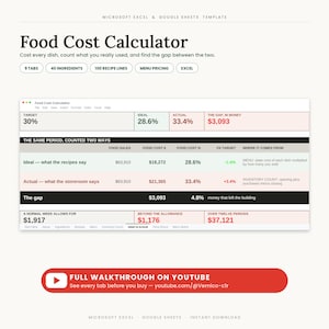 May include: A digital Food Cost Calculator template for Microsoft Excel and Google Sheets. The interface displays data tables for target, ideal, and actual food costs, including columns for food sales, recipe costs, and inventory gaps in US dollars.