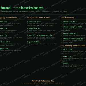 May include: A black digital cheat sheet with green text titled $ chmod --cheatsheet. It lists Linux command line instructions for changing permissions, special bits, ACLs, ownership, and reading permissions, with a Terminal Reference Co. footer.