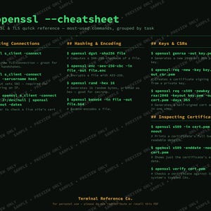 Könnte beinhalten: Ein digitales Spickzettel-Dokument für OpenSSL- und TLS-Befehle auf schwarzem Hintergrund. Der Text ist in Grün und Orange gehalten und in Abschnitte unterteilt: Testing Connections, Hashing & Encoding, Keys & CSRs und Inspecting Certificates.