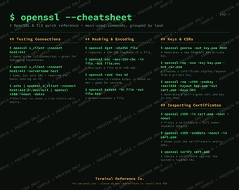 Guía rápida de OpenSSL y TLS — Descarga digital imprimible en PDF