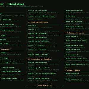 Sample page: Docker command cheat sheet