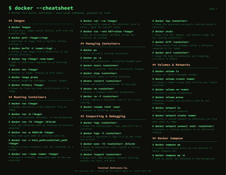 Sample page: Docker command cheat sheet