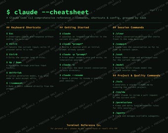 Guía rápida de Claude Code CLI: referencia completa de 2 páginas (descarga digital imprimible en PDF).