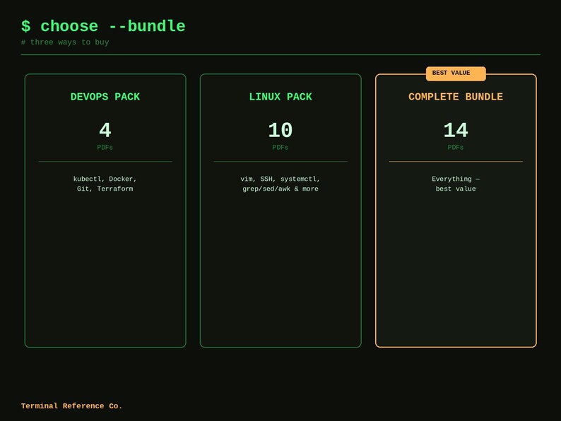 May include: A digital interface with the text $ choose --bundle and # three ways to buy. It displays three rectangular options: DEVOPS PACK with 4 PDFs, LINUX PACK with 10 PDFs, and COMPLETE BUNDLE with 14 PDFs, labeled as best value.