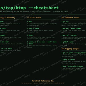 May include: A digital cheat sheet titled ps/top/htop --cheatsheet with a black background and green text. It lists Linux process monitoring commands categorised into Killing & Priority, Live Views, Snapshot Views, and Digging Deeper sections.
