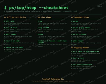 Guía rápida de ps, top y htop — Descarga digital imprimible en PDF