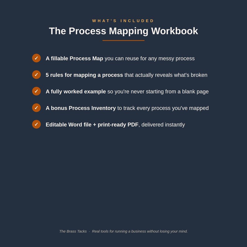 May include: A dark blue digital document titled The Process Mapping Workbook. It lists included items: a fillable Process Map, 5 rules for mapping, a fully worked example, a bonus Process Inventory, and an editable Word file plus print-ready PDF.