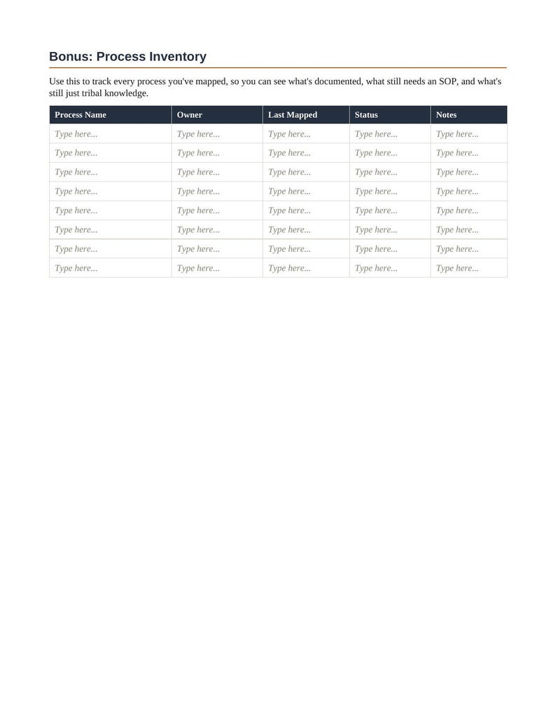 May include: A white document page titled Bonus: Process Inventory with a header instruction and a table containing five columns labeled Process Name, Owner, Last Mapped, Status, and Notes, with eight rows of placeholder text reading Type here.